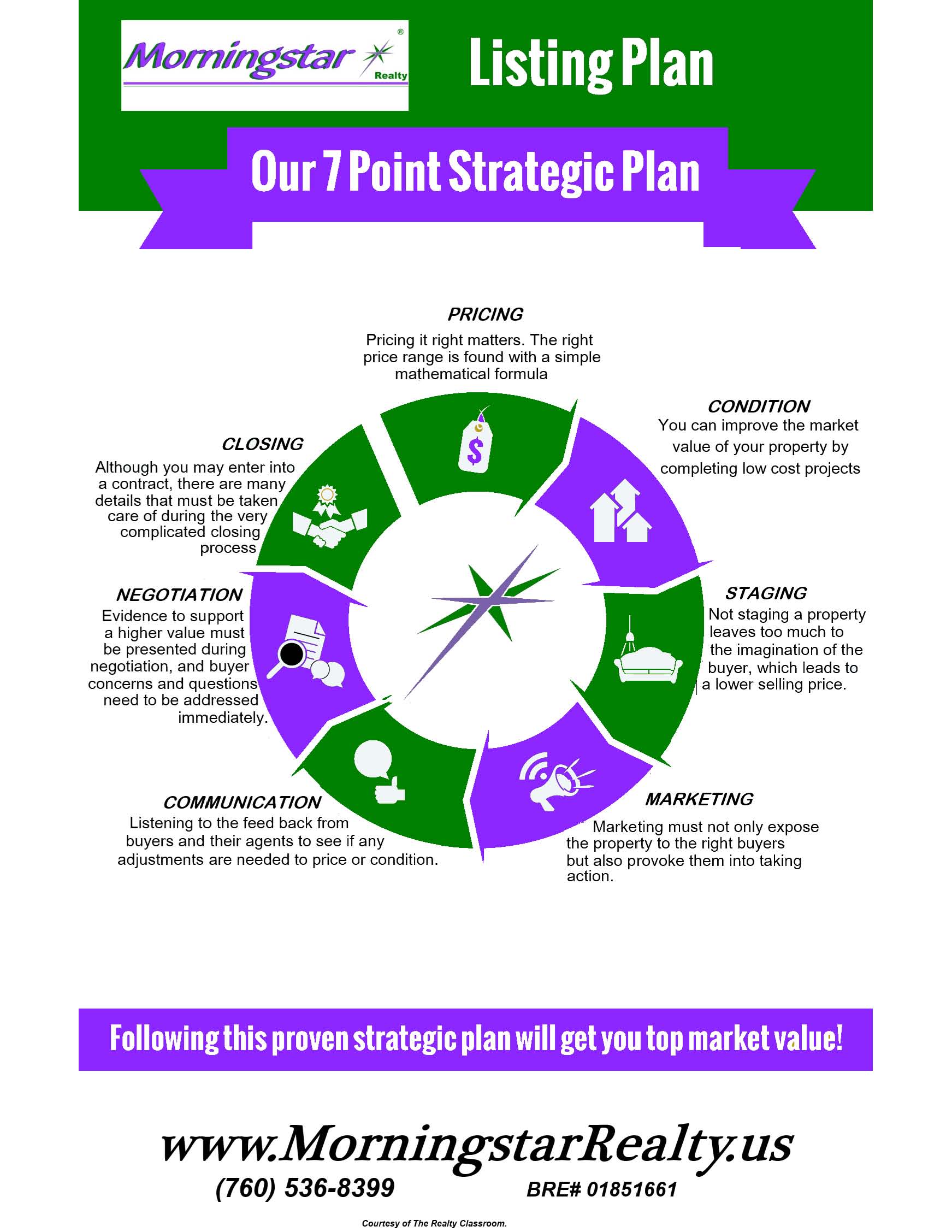 7 Point Strategic Plan